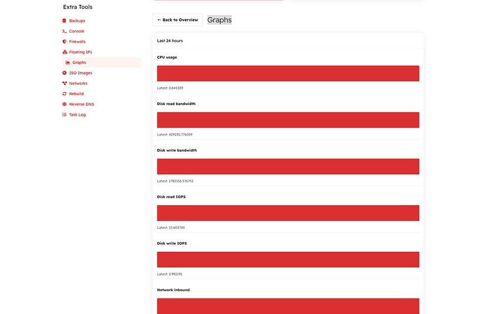 Cloud overview